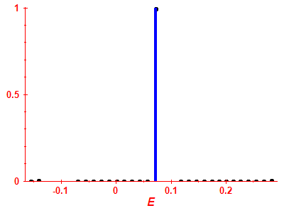 Strength function